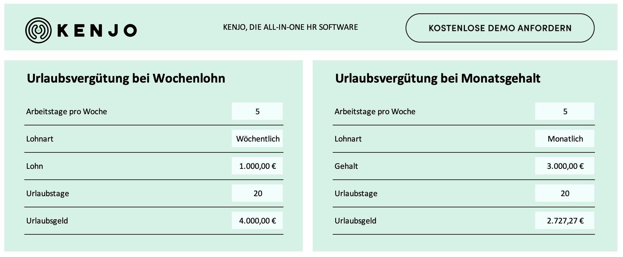 Kostenloser Urlaubsgeldrechner | Kenjo